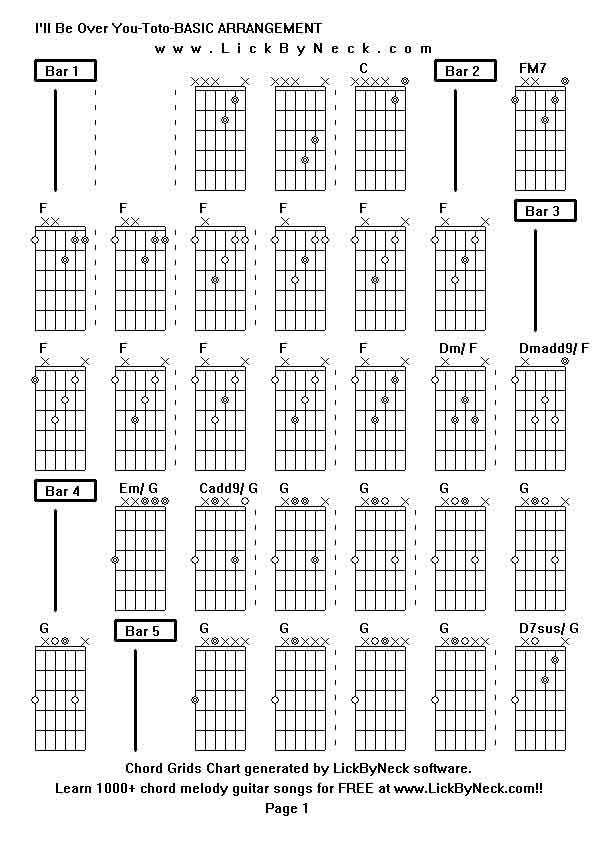 Chord Grids Chart of chord melody fingerstyle guitar song-I'll Be Over You-Toto-BASIC ARRANGEMENT,generated by LickByNeck software.